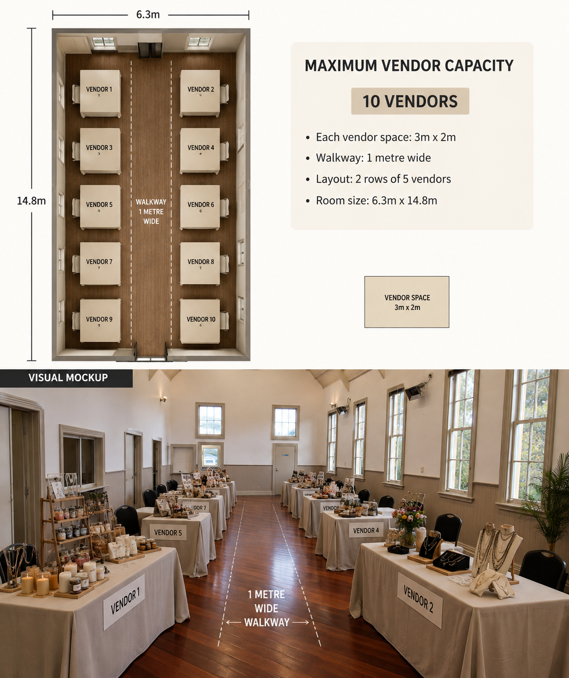 Floor plan of the Ponsonby Community Centre hall showing ten 3m x 2m vendor stalls in two rows either side of a one metre walkway, with a photo mockup of the styled market below